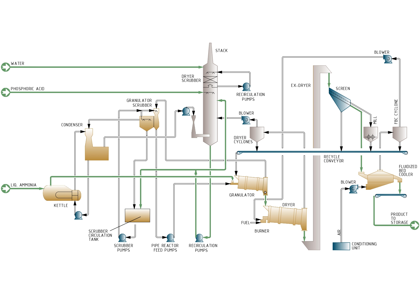 DAP LOW RECYCLE V.1-01
