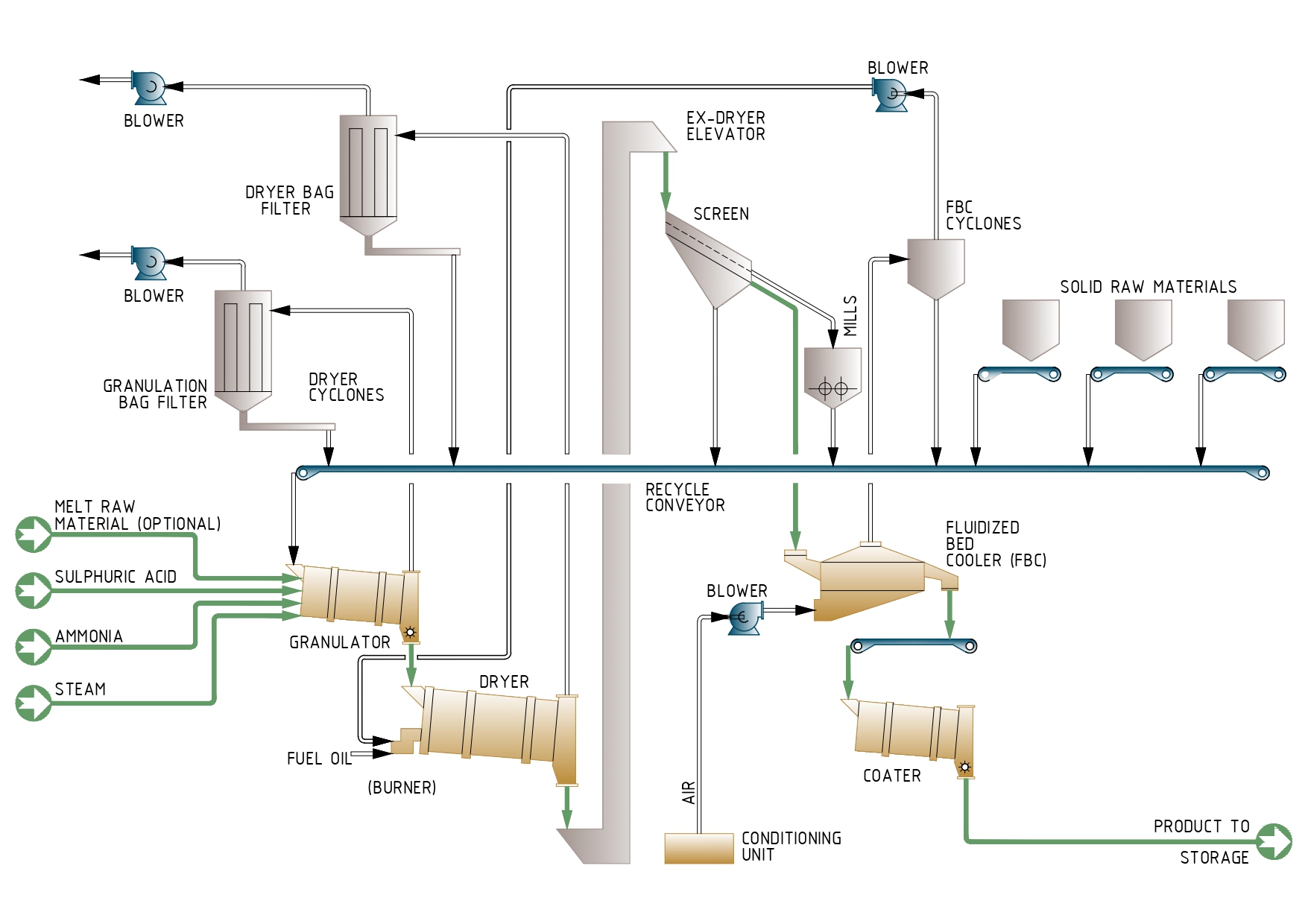 NPK STEAM GRANULATION PROCESS V.1-01_page-0001