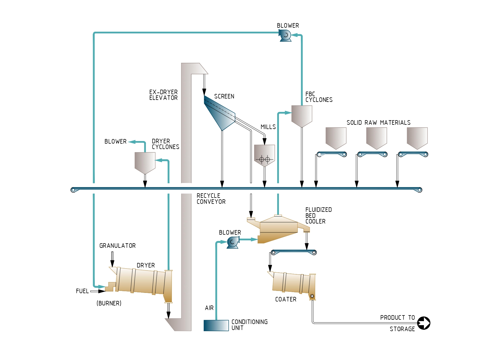 NPK VIA PHOSPHORIC ACID - B