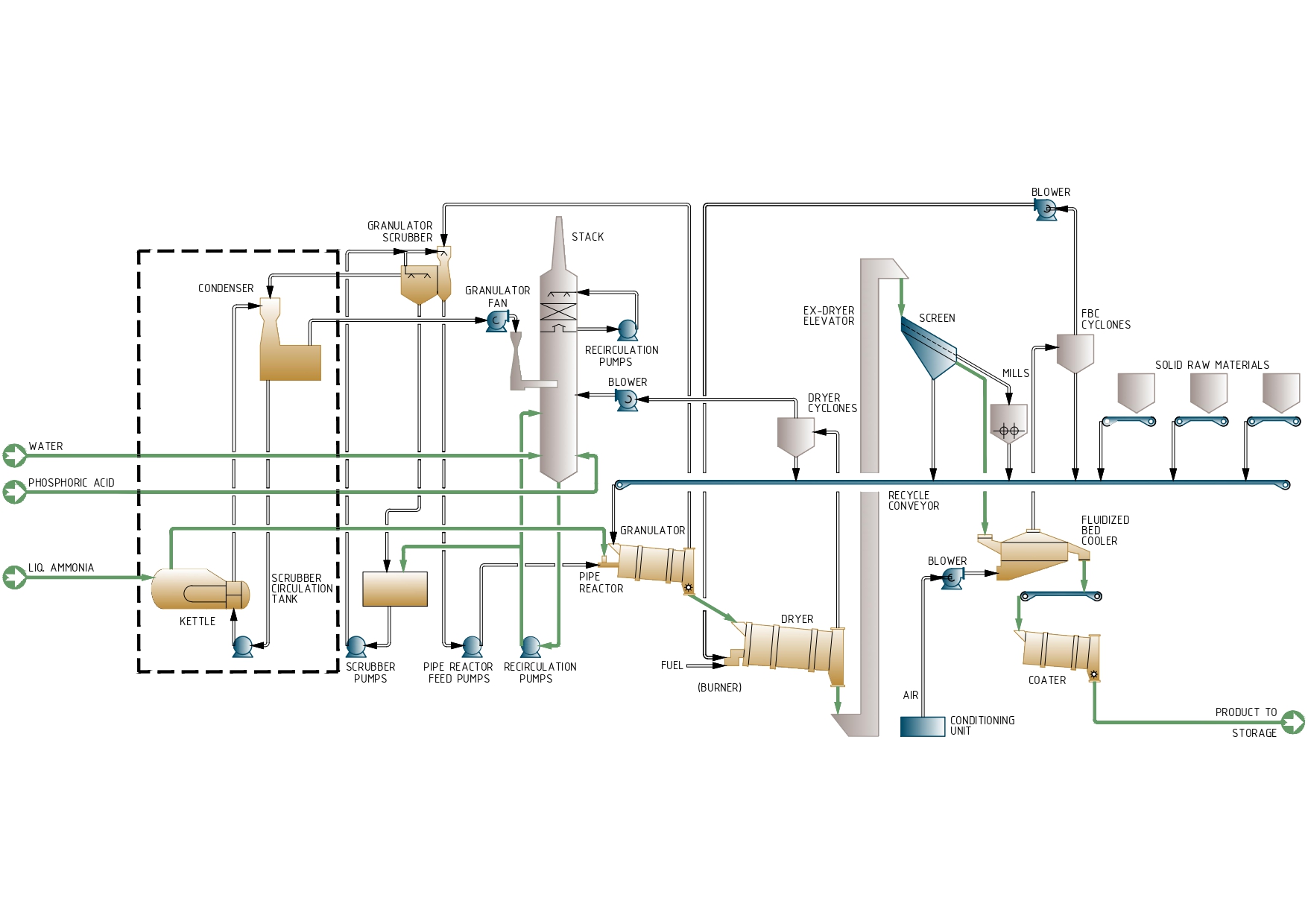 NPK VIA PHOSPHORIC ACID V.1-01
